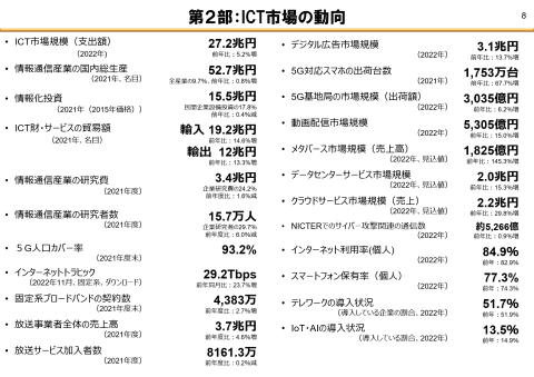 【中古】 情報通信ハンドブック 情報通信の最新データがわかる ’９５年版/情報通信総合研究所/情報通信総合研究所