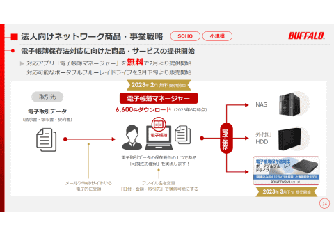 バッファロー、3万円台の法人向けWi-Fiアクセスポイントを発表