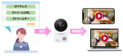 アイ・オー、ネットワークカメラ「TS-NA230WP」「TS-NS410W」に対応