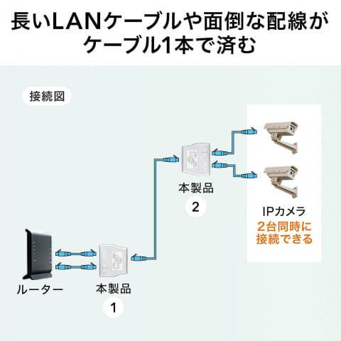 サンワサプライ、LANケーブルを2分岐できる中継アダプター2製品を発売