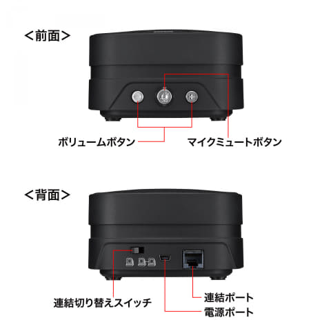 サンワサプライ スピーカーフォン WEB会議 小型2台連結可能 MM-MC35N 1台で半径5mをカバーし、2台連結可能な小型スピーカーフォン「MM-MC35N