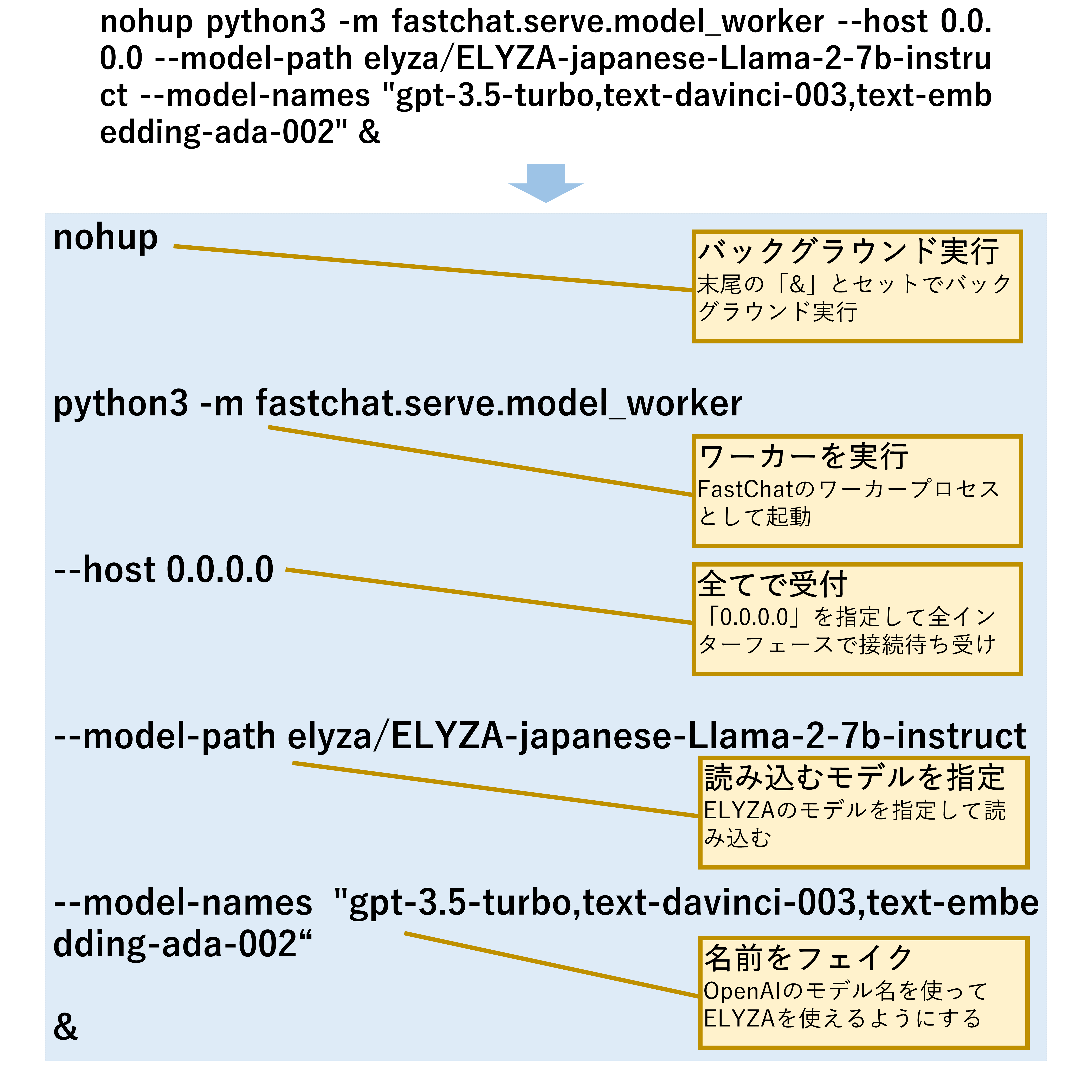 賢いと噂の日本語LLM「ELYZA」をウェブAPIで使う！ Power Automateなど