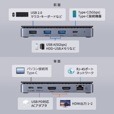 2ポートの映像出力が可能なドッキングステーション「USB-CVDK15