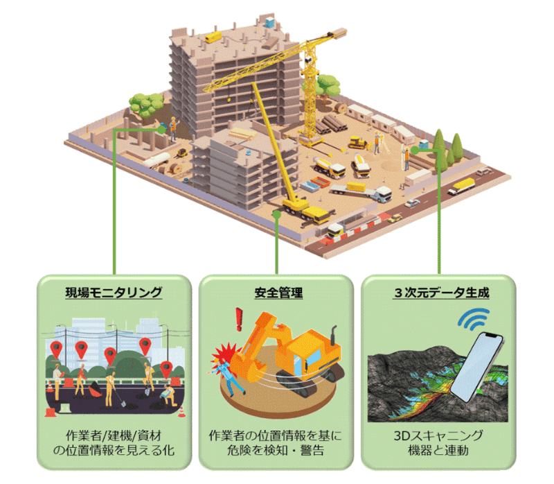 建設現場での活用イメージ