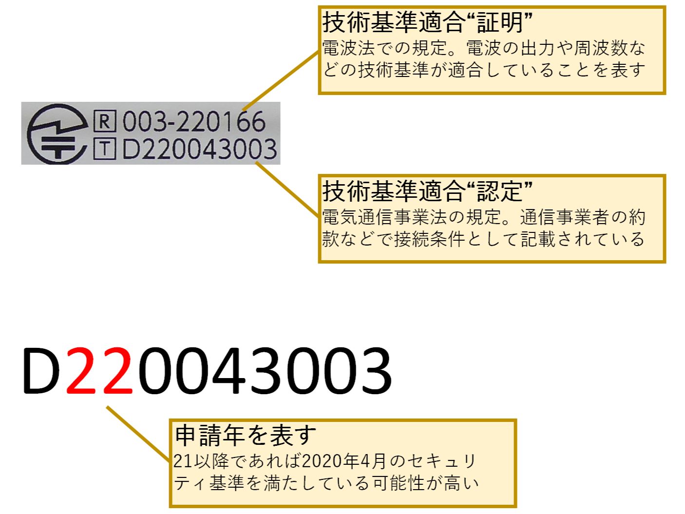 Wi-Fiルーターの新常識!! もう1つの「技適」で必須化された
