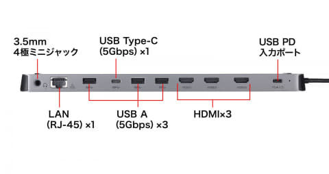 サンワサプライ USB-CVDK13 USB Type−Cドッキングステーション HDMI×3画面出力対応 USBCVDK13 ドッキングステーション USB Type-C接続 HDMI×3画面出力対応