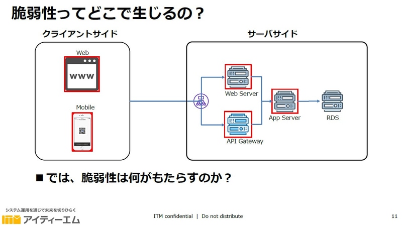 従来はサーバーサイドの脆弱性が発生していたが、最近はクライアントでの動作から侵害されるケースがある