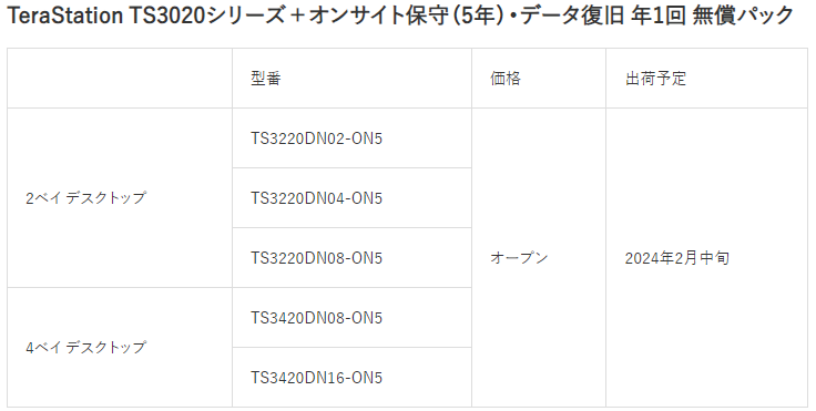 TeraStation＋オンサイト保守（5年）・データ復旧 年1回 無償パックのラインアップ