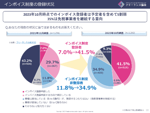 ボディエンジニア インボイス （インボイス制度導入と消費税の