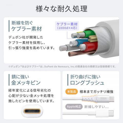 最大240WのUSB PD対応、柔軟で高耐久な片面L字USB Type-Cケーブル、サンワサプライが発売 - INTERNET Watch