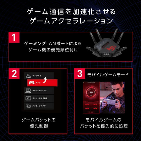 ASUS、Wi-Fi 7クアッドバンド対応ゲーミングルーター「ROG Rapture GT