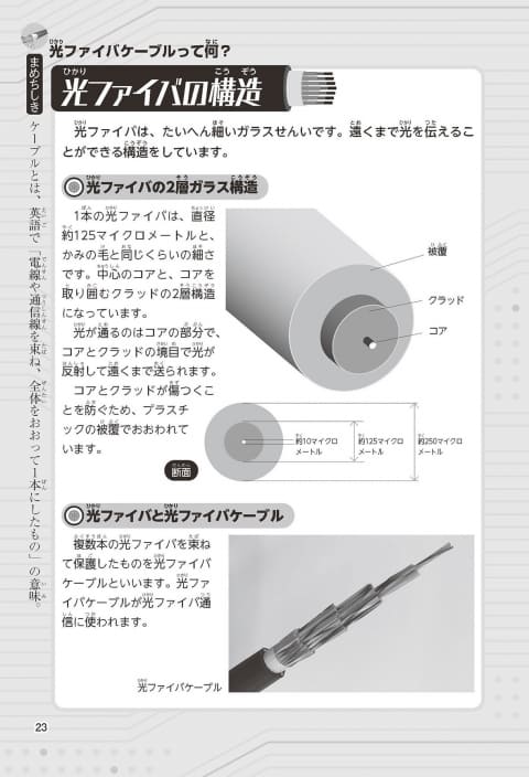古河電工とGakken、学習マンガ「光ファイバケーブルのひみつ」を