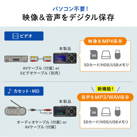 サンワダイレクト ビデオキャプチャー 400-MEDI045 サンワダイレクト本店 サンワサプライ【オフィス・PC周辺通販】