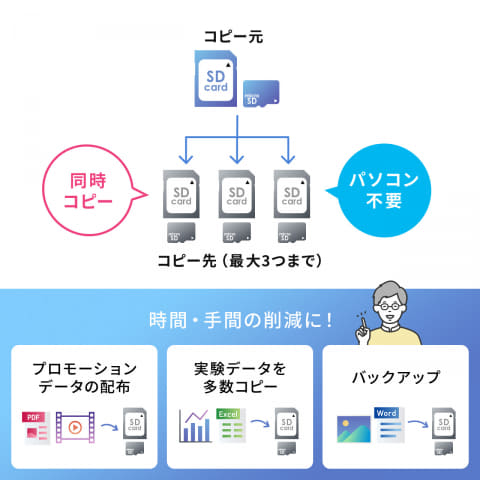 サンワサプライ、PCなしで最大3枚のSD/microSDに複製できる