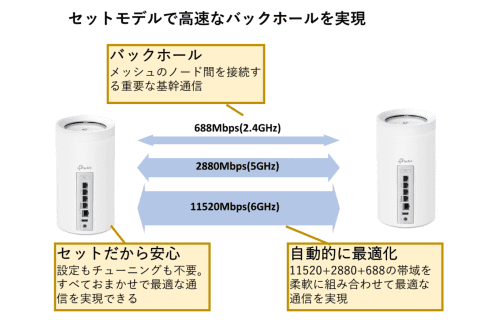 TP-Link Deco BE75 メッシュWi-Fi 2台セット TP-Link、Wi-Fi 7と10GbE対応のメッシュルーター「Deco BE75