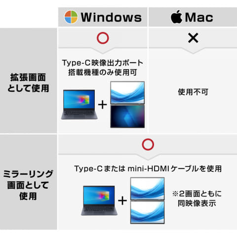 15.6インチ×2画面を持ち歩ける！ 折りたたみ式モバイルモニター