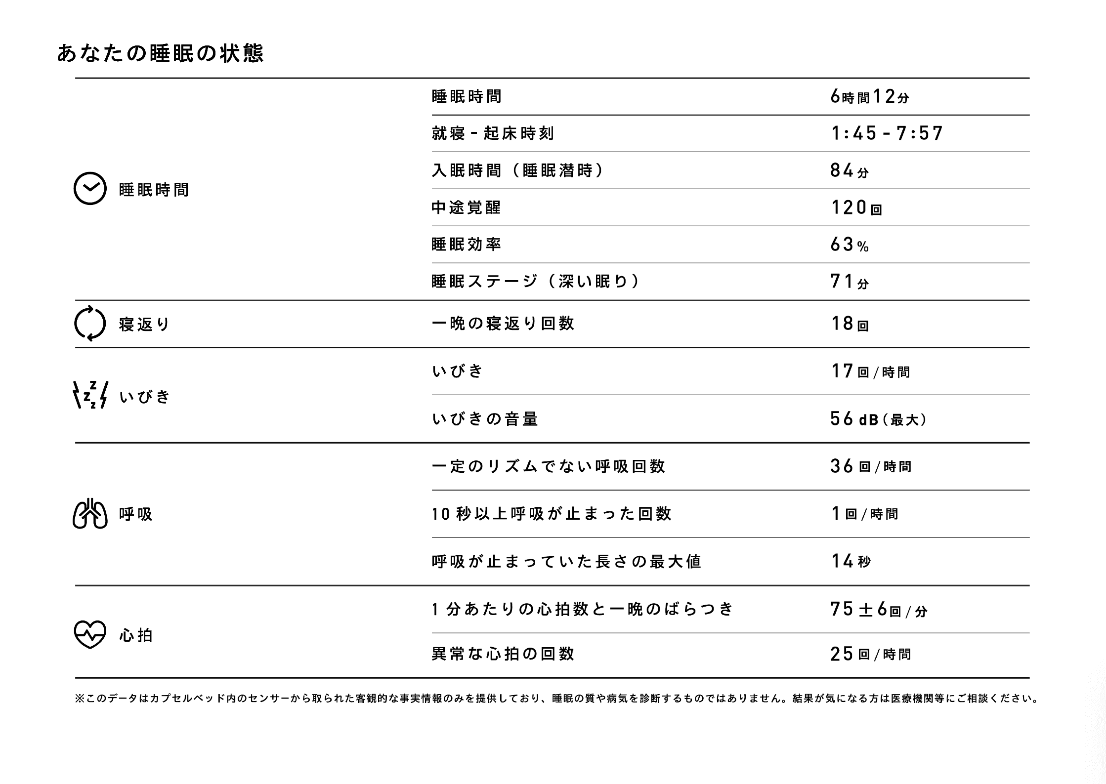 解析結果レポートのサンプル
