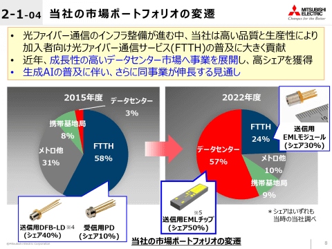 大量入荷につき格安販売！三菱１３１万画素・ネットワーク高性能カメラ・ＮC－６０００本体４台セット、作動確認中古② 三菱電機 ネットワークカメラ・システム