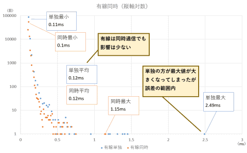 signal 返信遅くなります！ 専用 Beds24】SMSの自動送信が利用可能になりました | Beds24の販売サイト