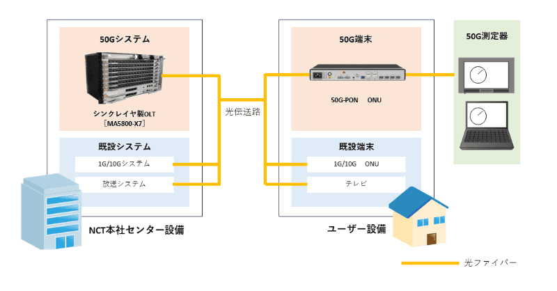 フィールド実証のイメージ