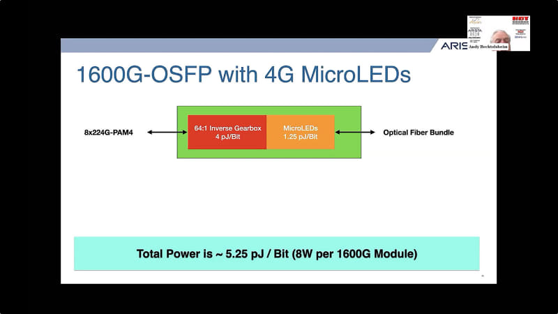 図4：この8Wという数字はTransceiver Moduleの消費電力だけの話で、これにPCB上の配線やASIC側の消費電力も加味すると、結構な消費電力になることに注意されたい