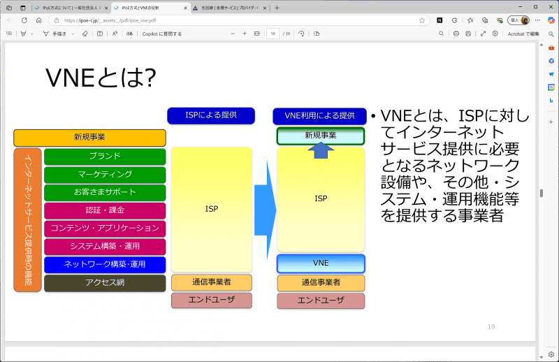 IPv6 IPoE環境でネットワーク設備の構築や管理を担当するのがVNE