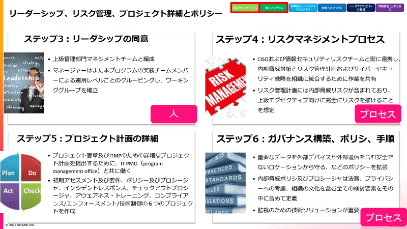 ステップ3〜6。