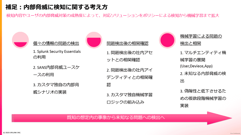 ルールベースの運用から機械学習による検知へ