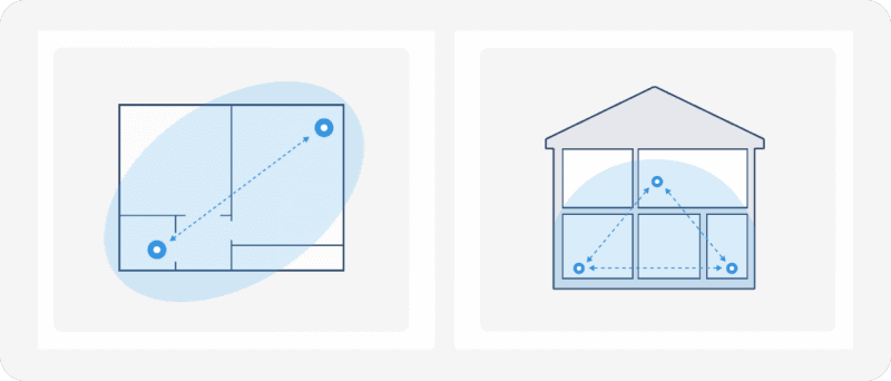 検知したい領域をカバーするように設置する