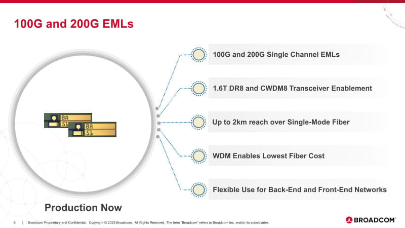 図06：EML Laserの方はVCSELより大きくなる関係で、Single Channel単位での提供となっている。まぁ長距離用だと短距離用よりも価格を上げられるので、この程度であれば許容範囲と考えられるのだろう