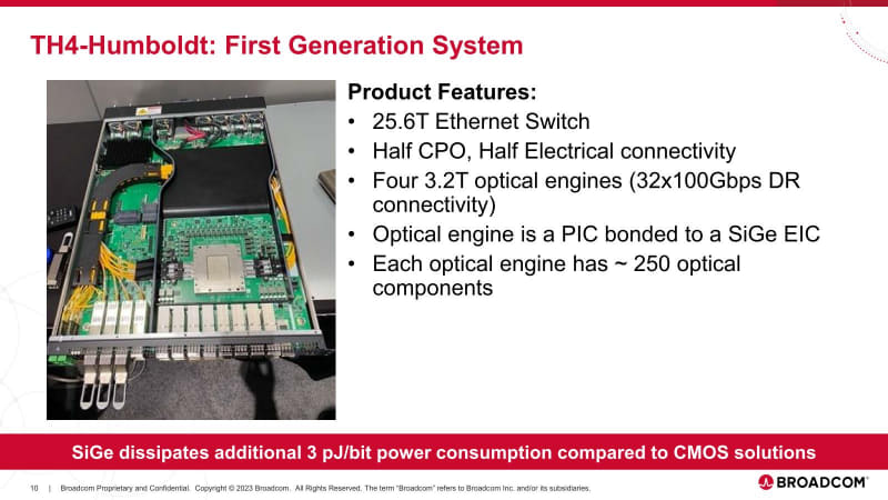 図14：全部CPOにすると、既に利用しているPluggable Transceiver Moduleが全部使えなくなることを恐れてか、半分は従来型の電気信号での接続である。写真でSwitchの左右から出ている黄色いケーブルがCPOを利用した光接続である