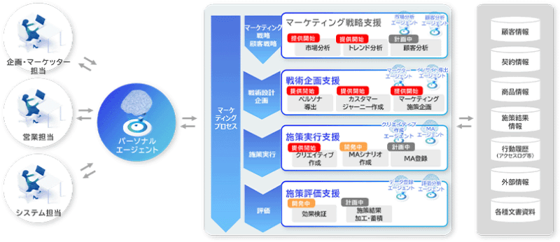 LITRON Marketingの提供機能イメージ