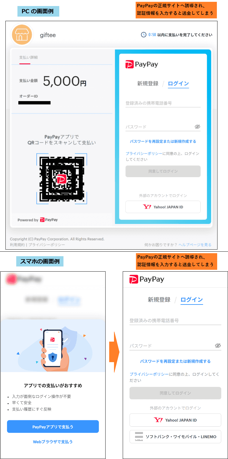 フィッシング対策協議会の緊急情報より。フィッシングサイトの例