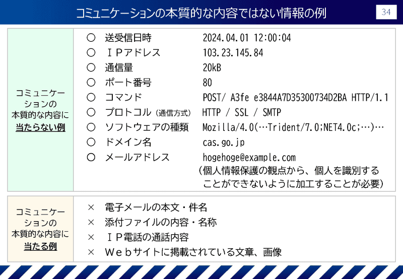 分析の対象となる「コミュニケーションの本質的な内容ではない情報」と、「コミュニケーションの本質的な情報」の例（<a href="https://www.cas.go.jp/jp/seisaku/cyber_anzen_hosyo_torikumi/pdf/setsumei.pdf" class="strong bn" target="_blank">説明資料「サイバー対処能力強化法及び同整備法について」</a>より）
