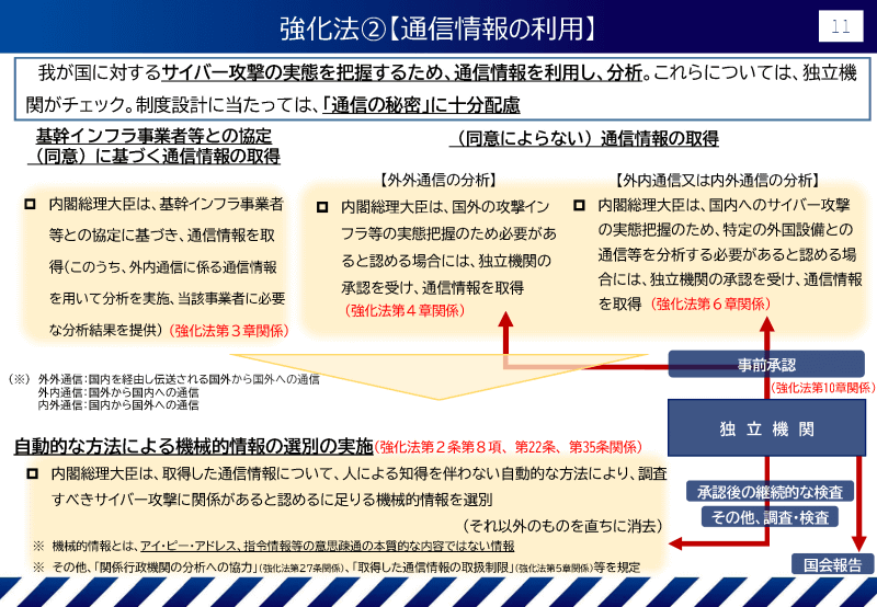 情報通信の利用の流れ（<a href="https://www.cas.go.jp/jp/seisaku/cyber_anzen_hosyo_torikumi/pdf/setsumei.pdf" class="strong bn" target="_blank">説明資料「サイバー対処能力強化法及び同整備法について」</a>より）