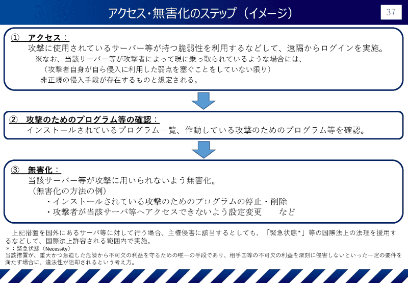 想定される無害化措置の流れ（<a href="https://www.cas.go.jp/jp/seisaku/cyber_anzen_hosyo_torikumi/pdf/setsumei.pdf" class="strong bn" target="_blank">説明資料「サイバー対処能力強化法及び同整備法について」</a>より）