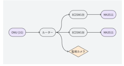 ネットワーク構成図