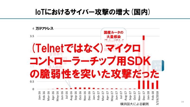 マイクロコントローラーチップ用SDKの脆弱性を突いた大量攻撃の事例もあった