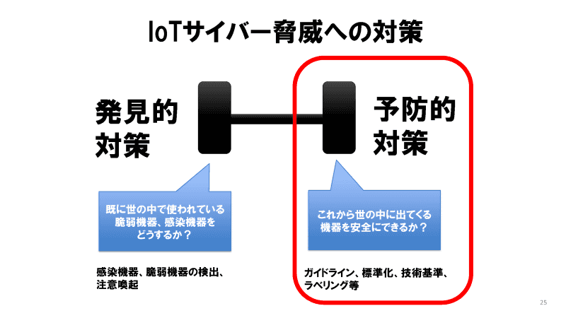 発見的対策と予防的対策