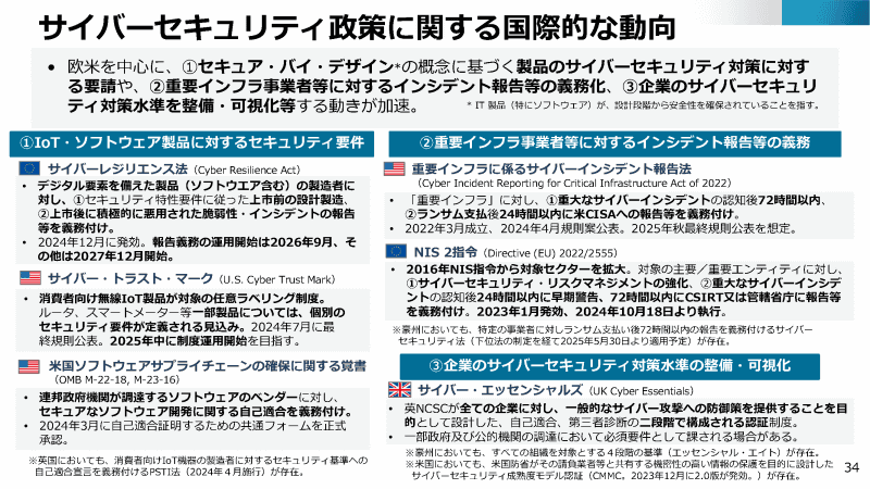 世界のサイバーセキュリティ政策の動向