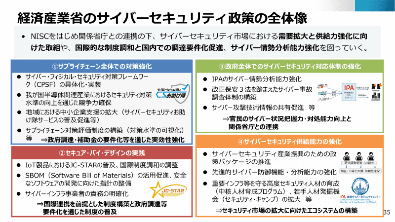 経済産業省が取り組むサイバーセキュリティ政策