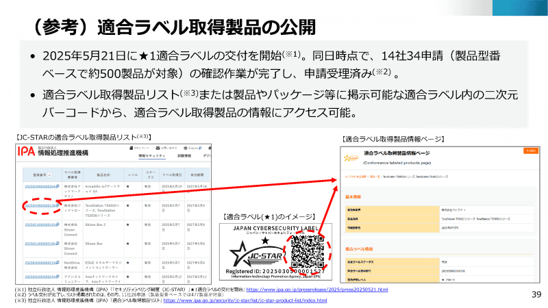 ウェブサイト上で公開されている適合ラベル取得製品の情報。ラベルのQRコードからアクセスできる