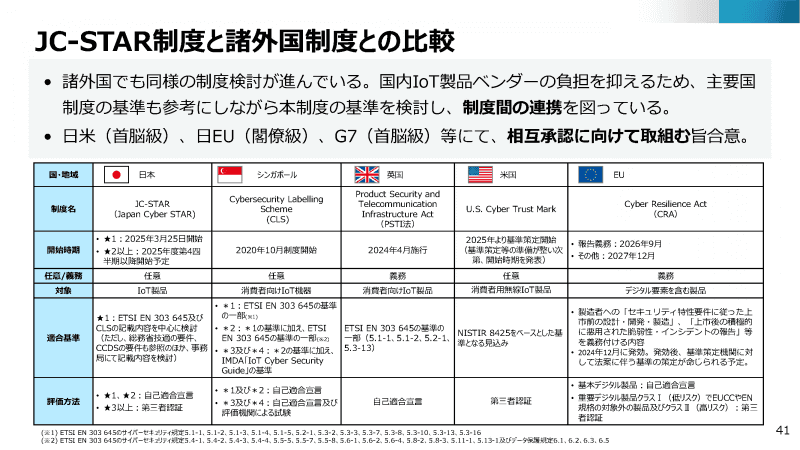 海外のIoT機器向けセキュリティラベリング制度とJC-STARとの比較