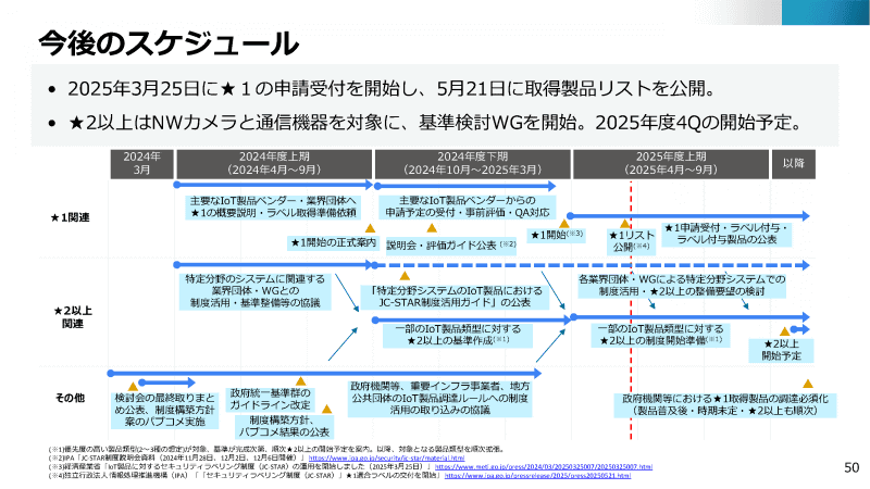 JC-STARの今後のスケジュール