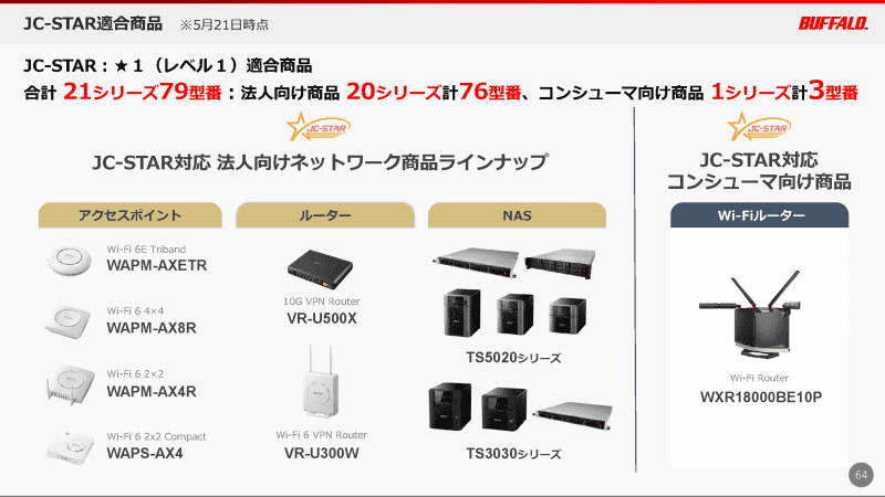 JC-STAR適合ラベル取得製品のラインアップ