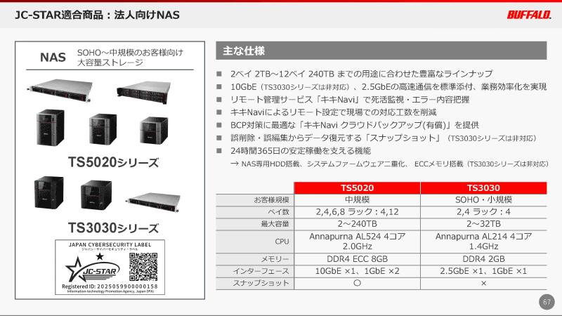 適合ラベル取得法人向けNASの主な仕様