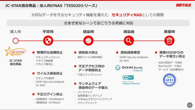 TS5020シリーズの「セキュリティNAS」としての展開
