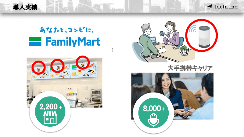 Actcastの導入実績