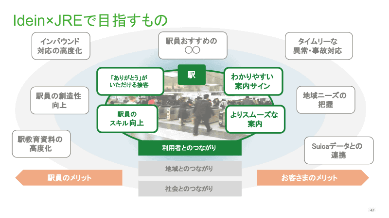 まずは直接的な利用者に対してのサービス改善を、さらにはサービスの高度化による業務改善を目指すとしている