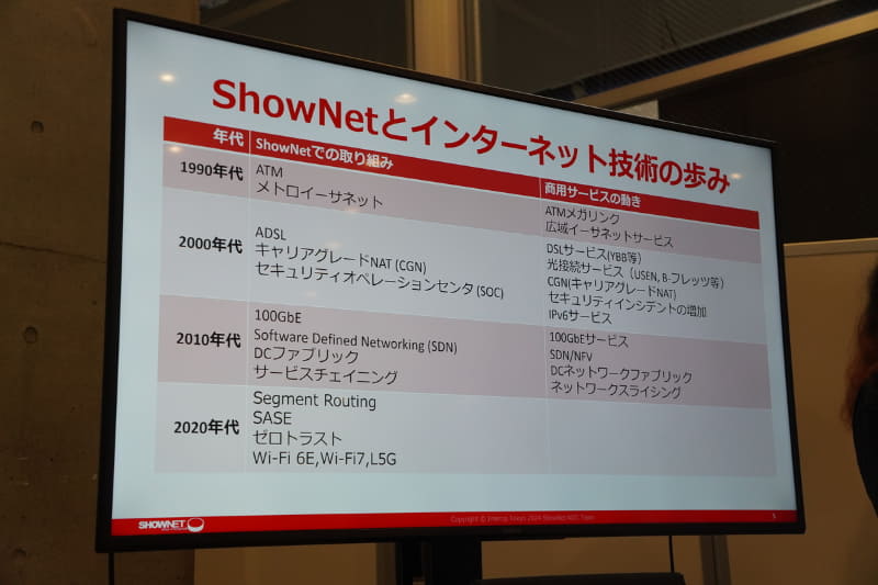 ShowNetで検証され、のちに商用サービスに使われた技術（Interop Tokyo 2024のプレス見学ツアーより）